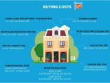 Plan to Buy A Home How Much Does It Cost to Buy A Property In Dubai Mohammed