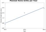 Planned Home Birth Effect Of Maternal and Pregnancy Risk Factors On Early