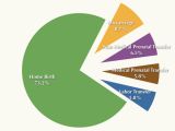 Planned Home Birth Statistics Home Birth Vs Hospital Birth Statistics