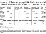 Planned Home Birth Statistics oregon Releases Official Homebirth Death Rates and they