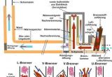 Rocket Stove Plans for Home Heating Rocket Stove Raketenofen Bild Shkwissen