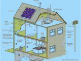 Self Sustaining Home Plans House Plans and Home Designs Free Blog Archive Self