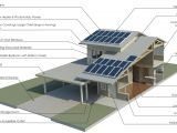 Sustainable Home Design Plans Small Eco House Plans Green Home Designs Simple Design