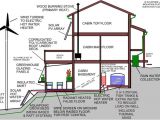 Sustainable Home Design Plans Sustainable House Infographic 308 Tips and Ideas