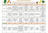 The Nourishing Home Meal Plan Meal Plans Archives Page 3 Of 16 the Nourishing Home