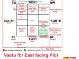 Vastu Home Plans East Facing Vastu for East Facing Plot Vastu Pinterest House