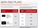 Verizon Home Plans Broadband Traffic Management Verizon Wireless Adds Shared