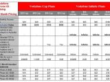 Vodafone Home Plans Optus and Vodafone Announce iPhone 4s Pricing Pc World