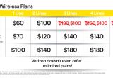 Vodafone Home Plans Vodafone Home Plans New Vodafone Launches Rs 458 Rs 509