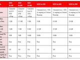 Vodafone Home Plans Vodafone Red Postpaid Plans now Offer Unlimited Calls with